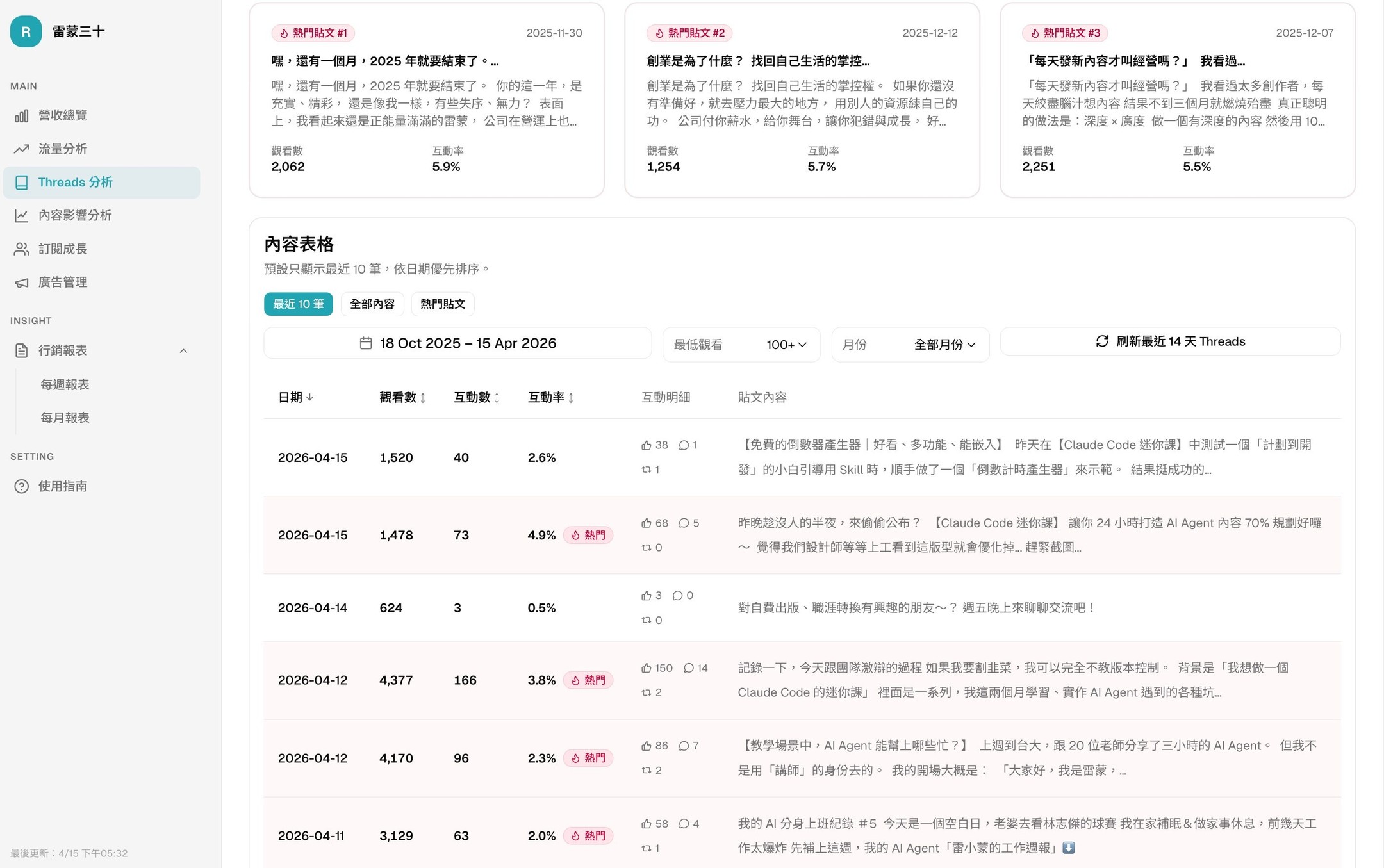 Threads 分析儀表板截圖
