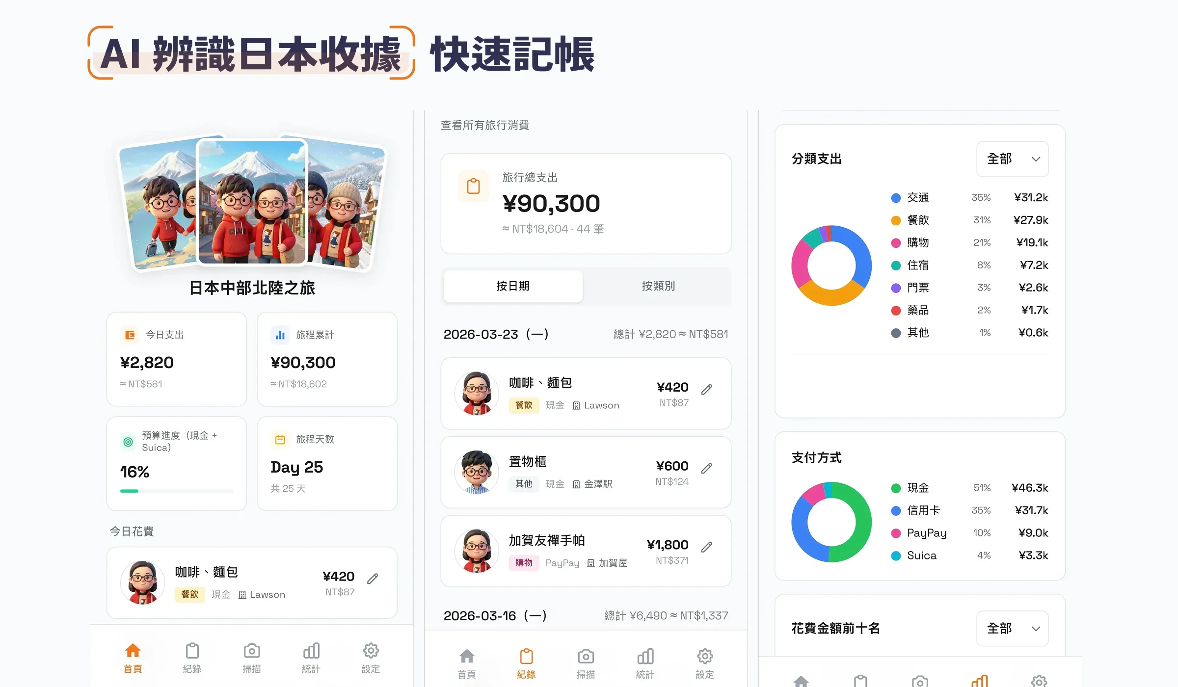 AI 辨識日本收據，快速記帳掌握旅行支出 成果截圖 1