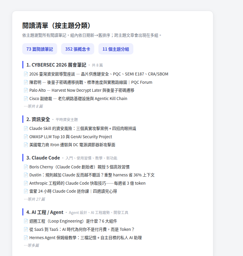 知識庫的主題分類索引