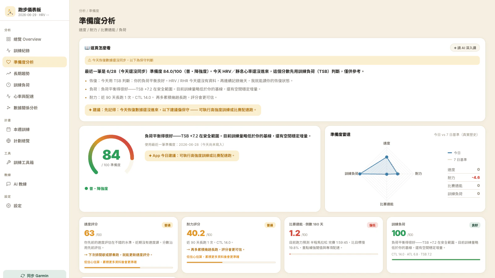 準備度分析