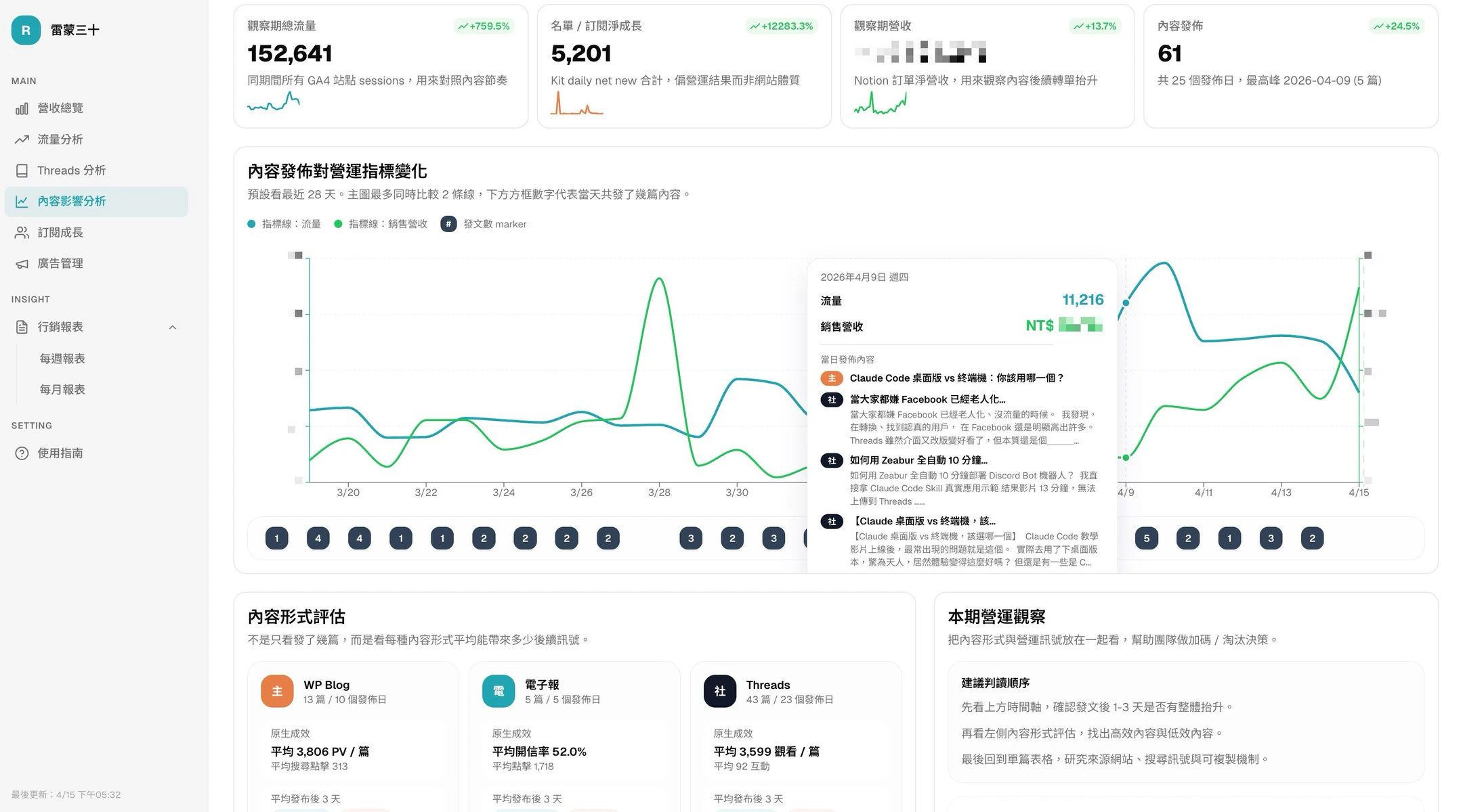 營運數據儀表板截圖
