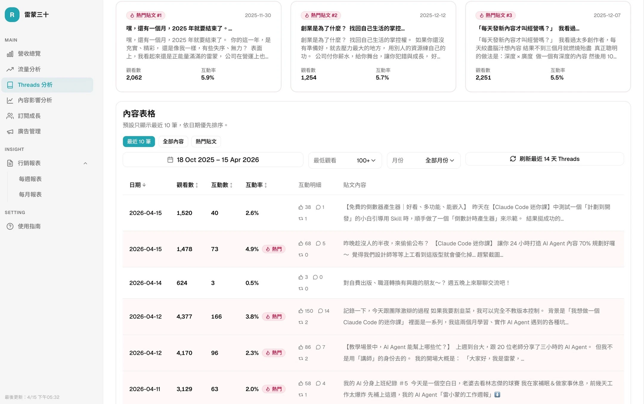 Threads 分析儀表板截圖