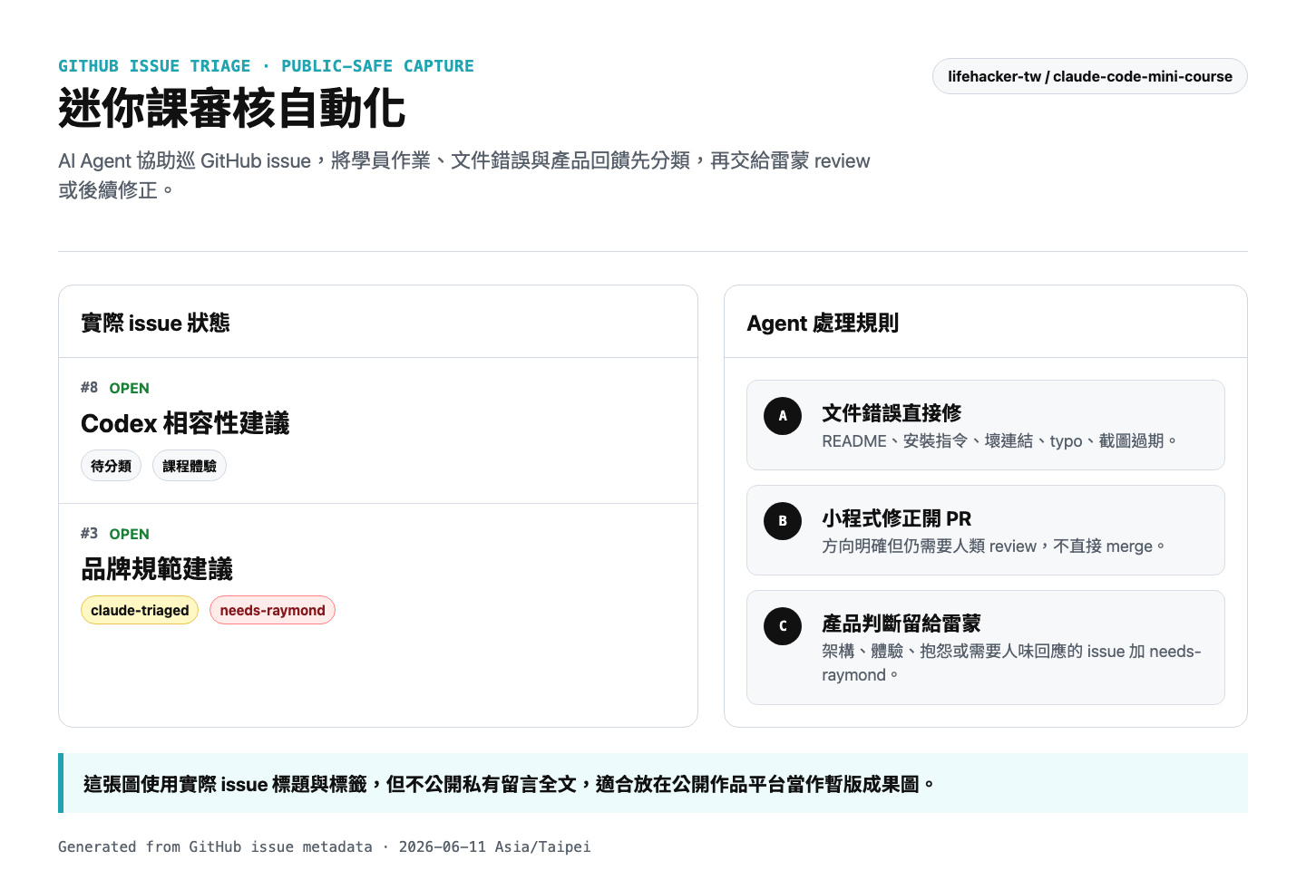 迷你課審核自動化成果圖